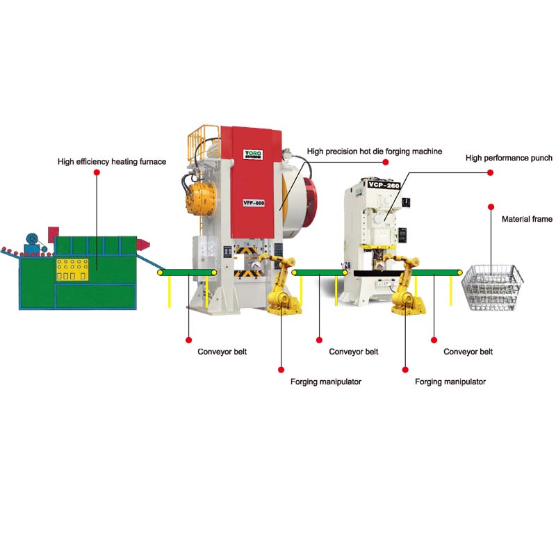 VFP SERIES HIGH-SPEED MULTI STATION PRECISION HEAVY  WARM FORGING MACHINE (PRIMARY DRIVE) VFP SERIES HIGH-SPEED MULTI STATION PRECISION HEAVY  WARM FORGING MACHINE (PRIMARY DRIVE)