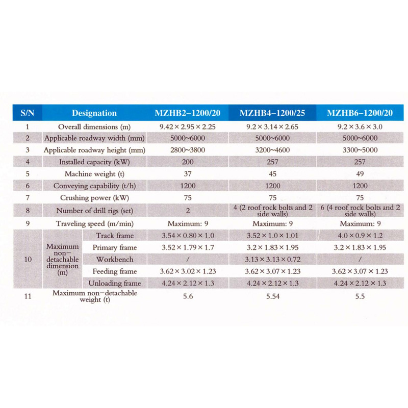 Convoyeur boulonneur série MZHB MZHB Series Bolter Conveyor