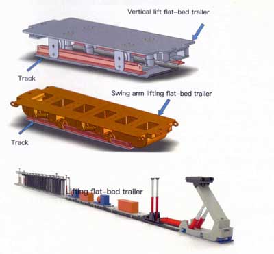 Train d'équipement automoteur pas à pas à haute efficacité et économe en énergie High-effciency And Energy-saving Stepping Self-moving Equipment Train